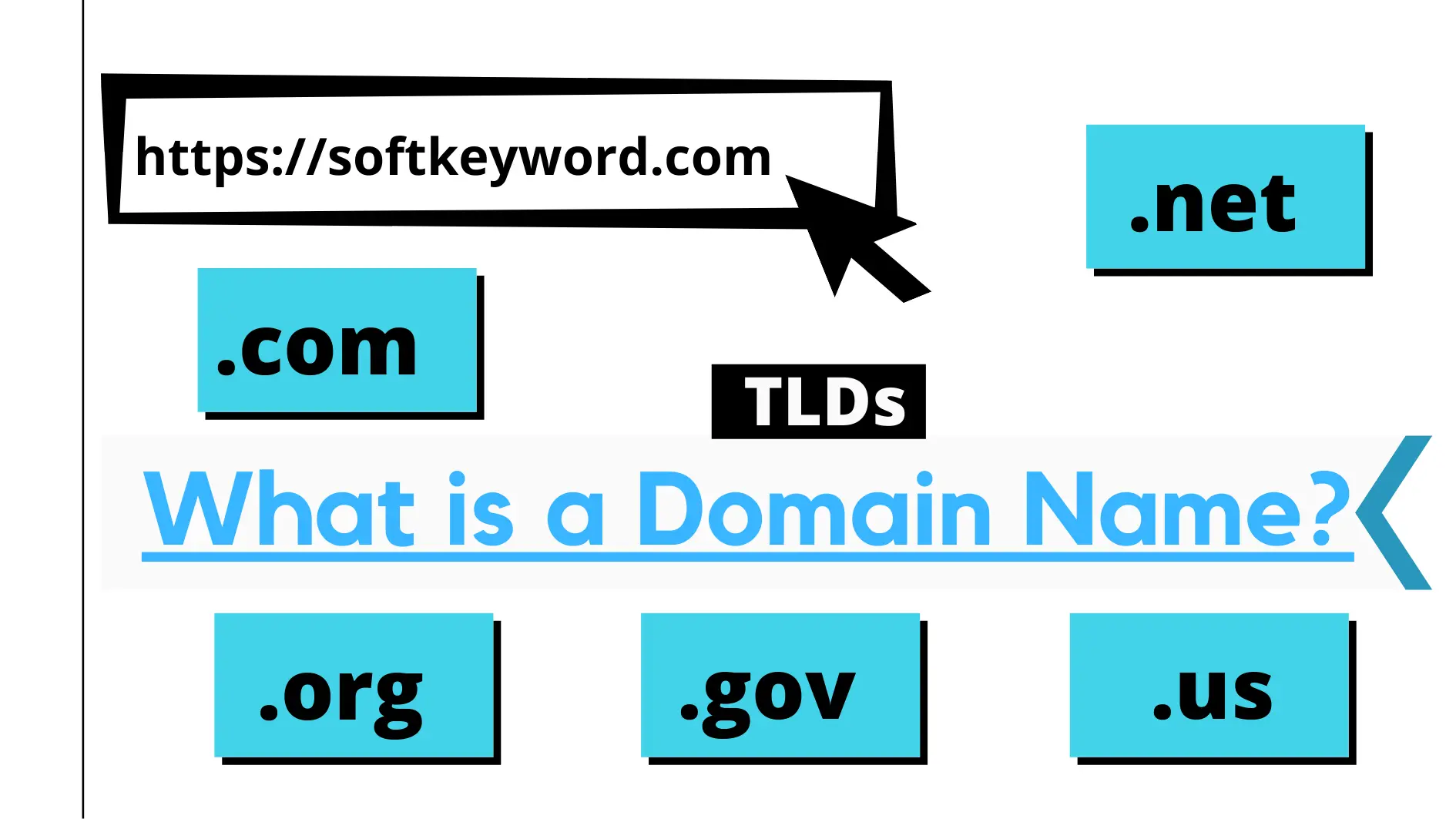 what-is-domain-name