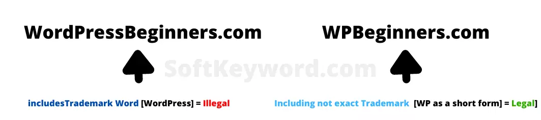 WordPressBeginners[dot]com-vs-WPBeginner[dot]com-legal-difference