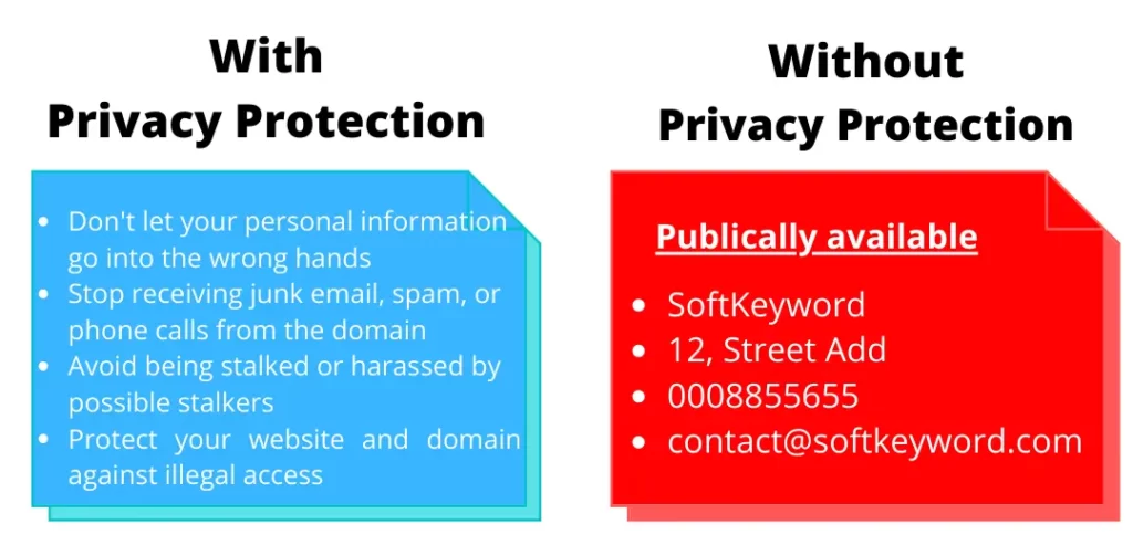 with-and-without-domain-name-privacy-protection