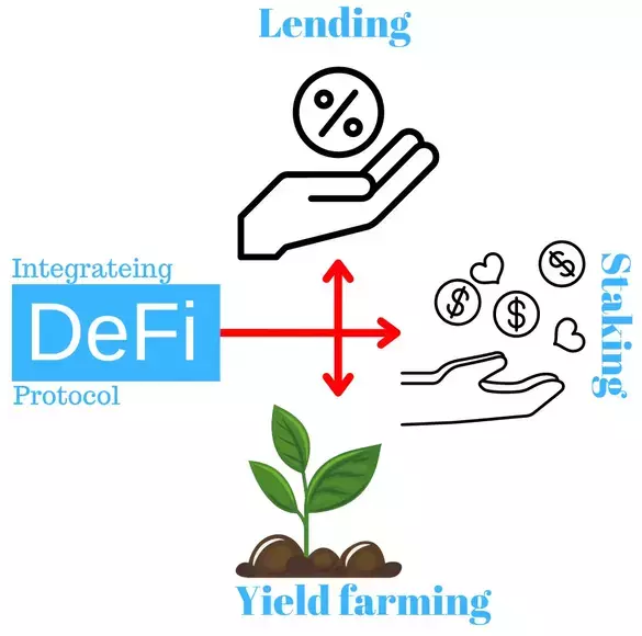 exploring-decentralized-finance-de-fi-options