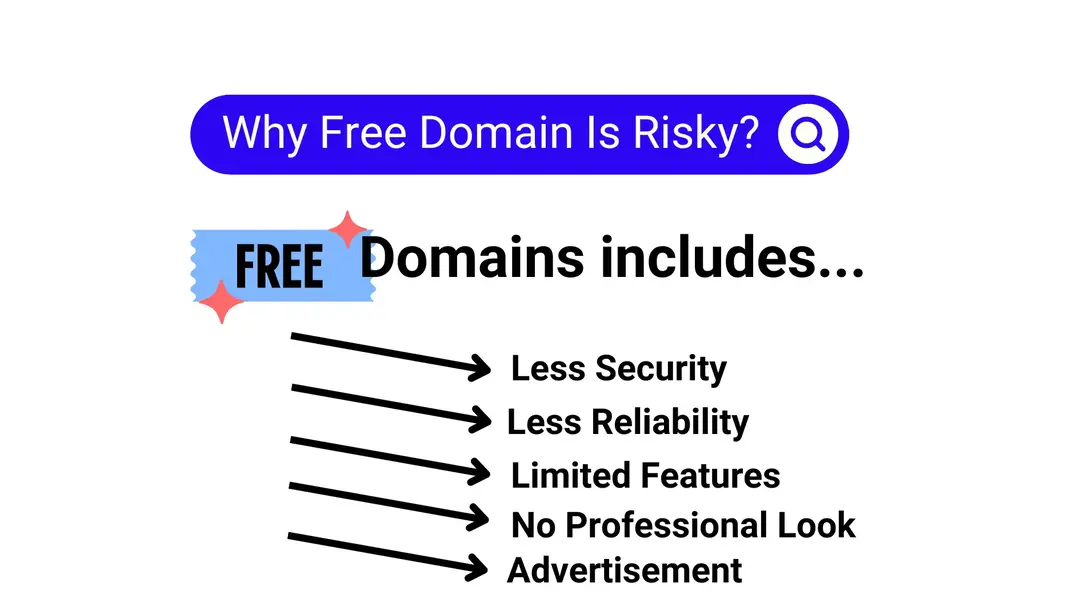 The-Free-Domain-is-risky