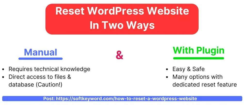 Reset-WordPress-Website-In-Two-Ways-Manual-and-with-plugin