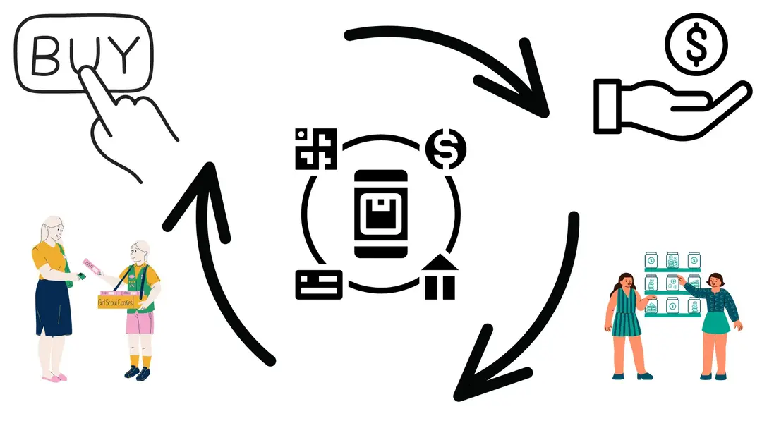 utilizing-smart-contracts-for-automated-transactions