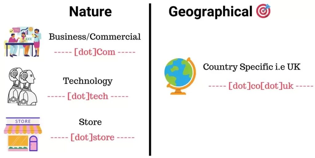 Factors for choosing a domain extension