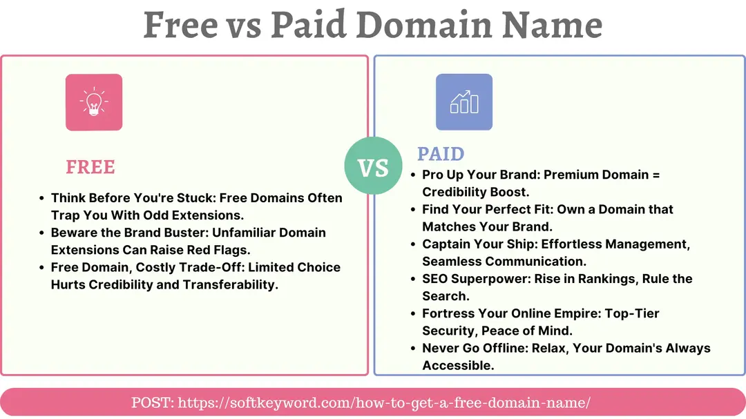 Free-vs-Paid-Domain