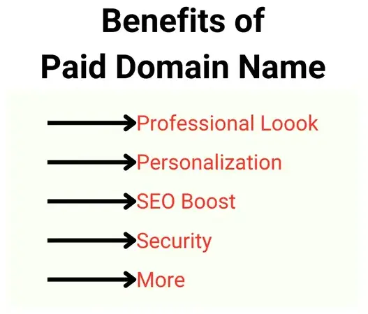 benefits-of-a-paid-domain