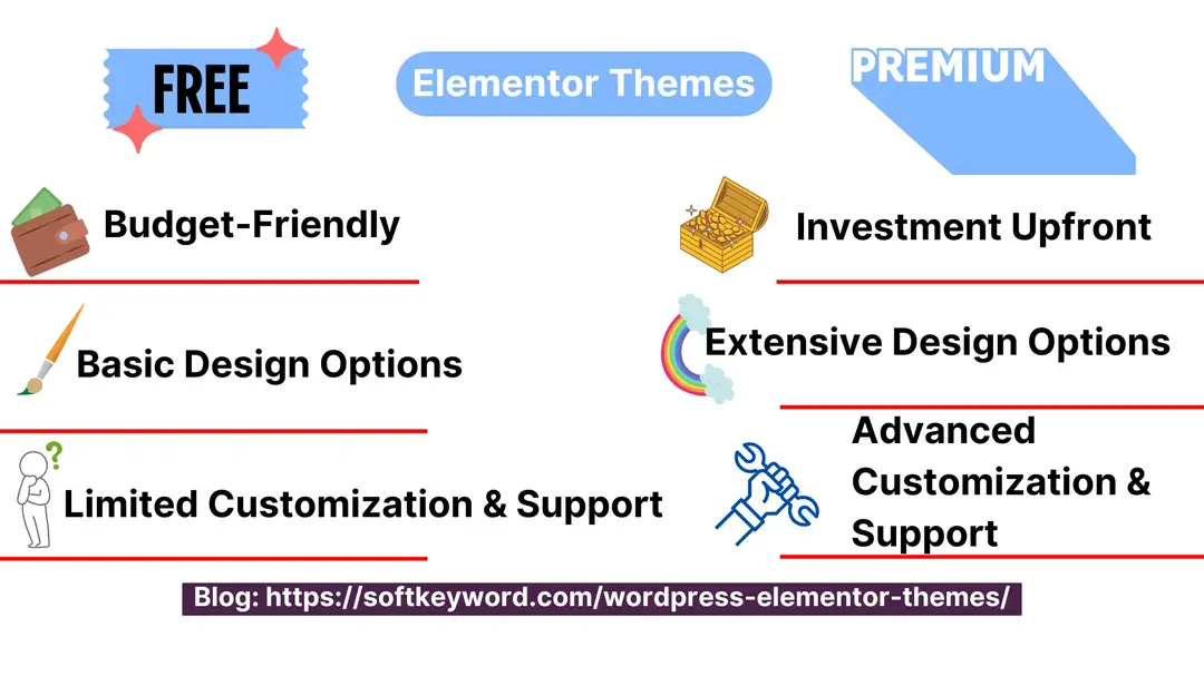 Free-Vs-Paid-WordPress-Elementor-Themes